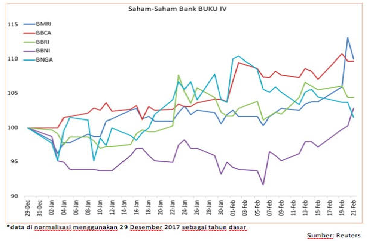 Bank Mandiri Shares Weaken When #BoycottBankMandiri Resounds, Coincidence or Sentiment?